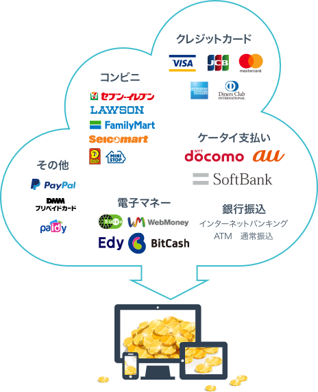 様々な決済手段