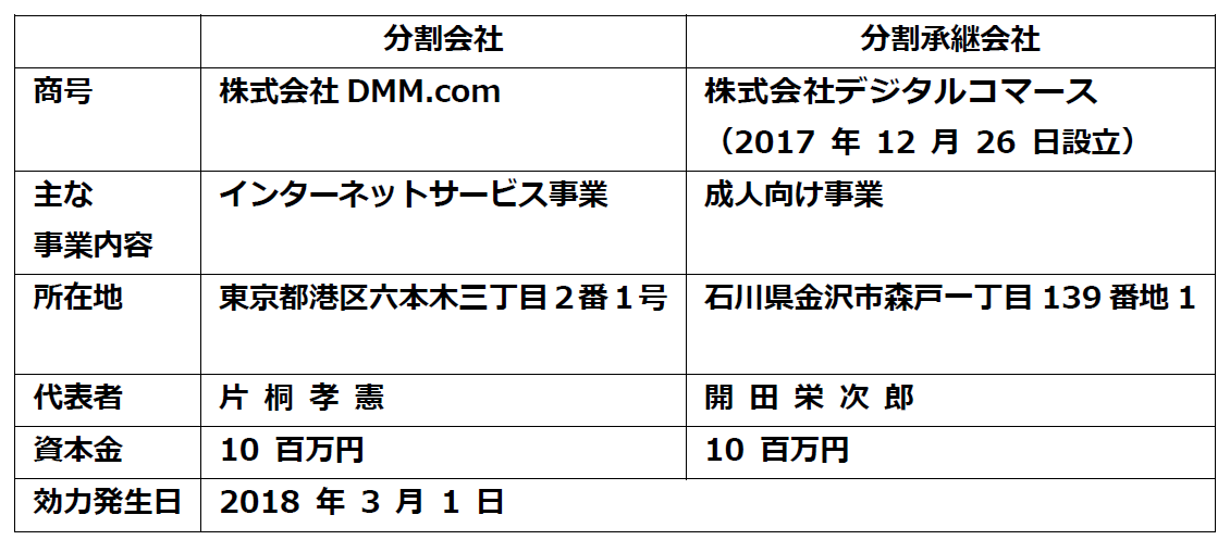 成人向け事業を分社化 株式会社デジタルコマースを設立 プレスリリース Dmm Group