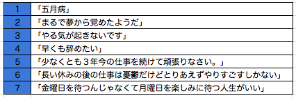 まるで夢から覚めたようだ は英語でなんて言う Dmm英会話 五月病と戦うあなたへ届けたい 英語でなんて言うの 7選を発表 プレスリリース Dmm Group