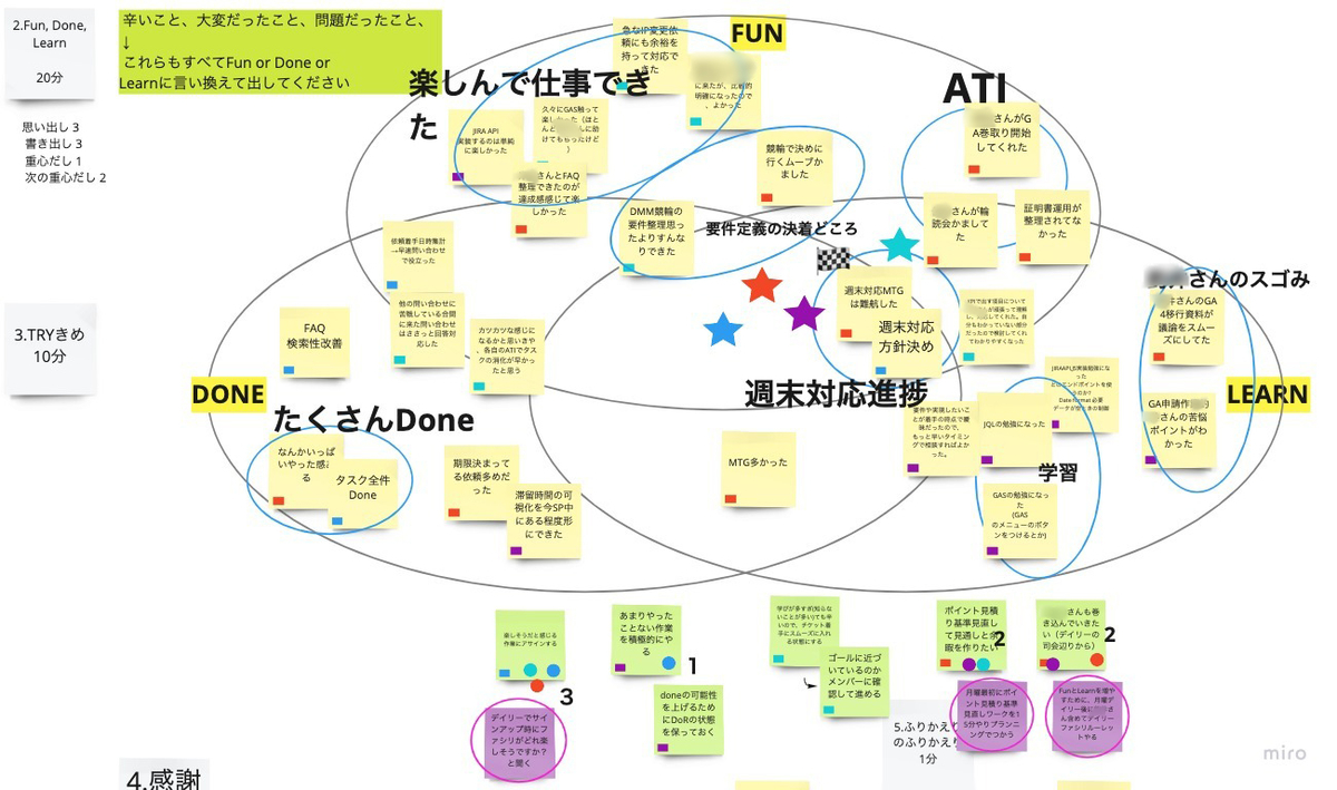 認定スクラムマスターがアジャイルマインドいっぱいのサポート